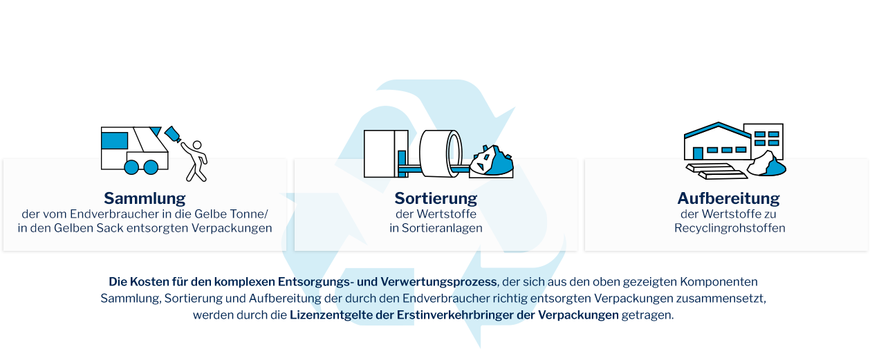 infografik_duale_Systeme_desktop_3