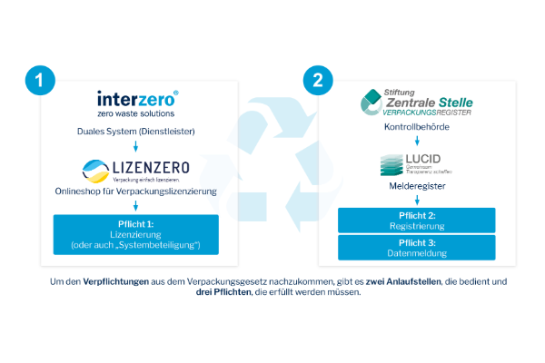 Anlaufstellen_Grafik
