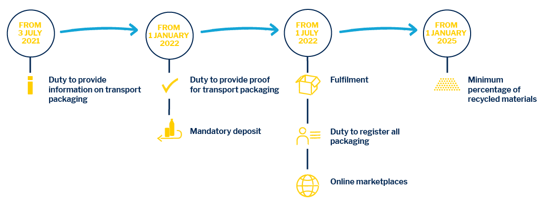 Novelle_Timeline_Kurzinfo_Desktop_EN