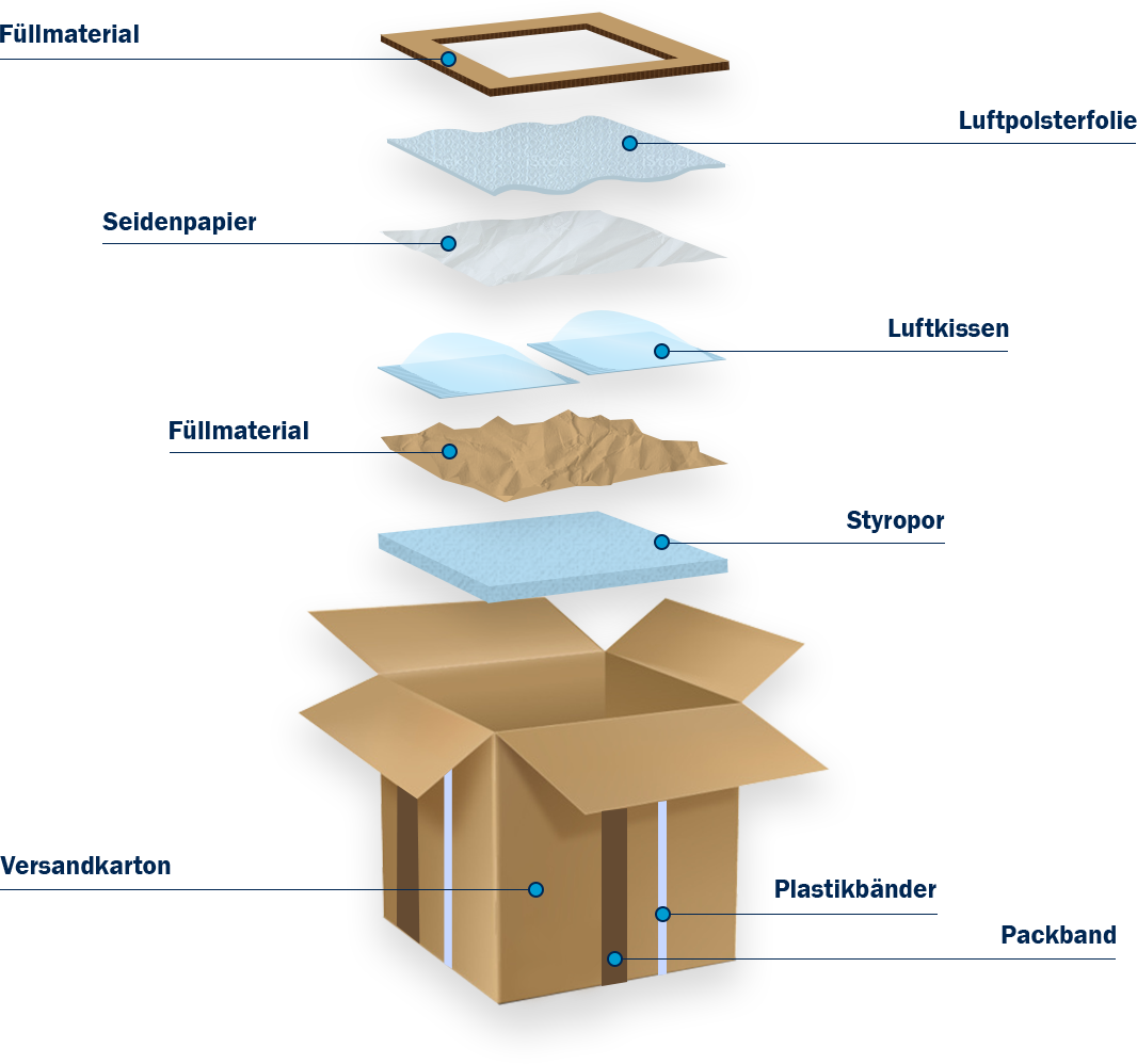 infografik-materialien-desktopJRhtyxuFgiLKp