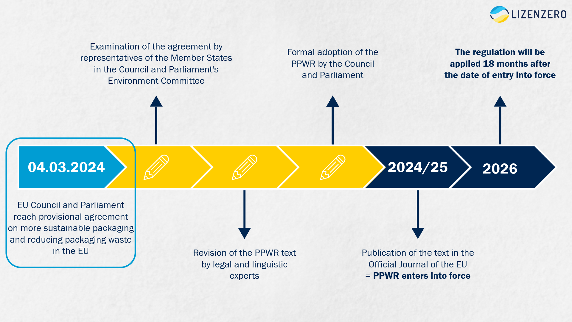 EU plans new regulations for packaging