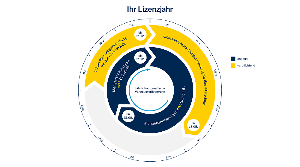 210105_Infografik_Lizenzjahr_mit-Headline-ohne-Text