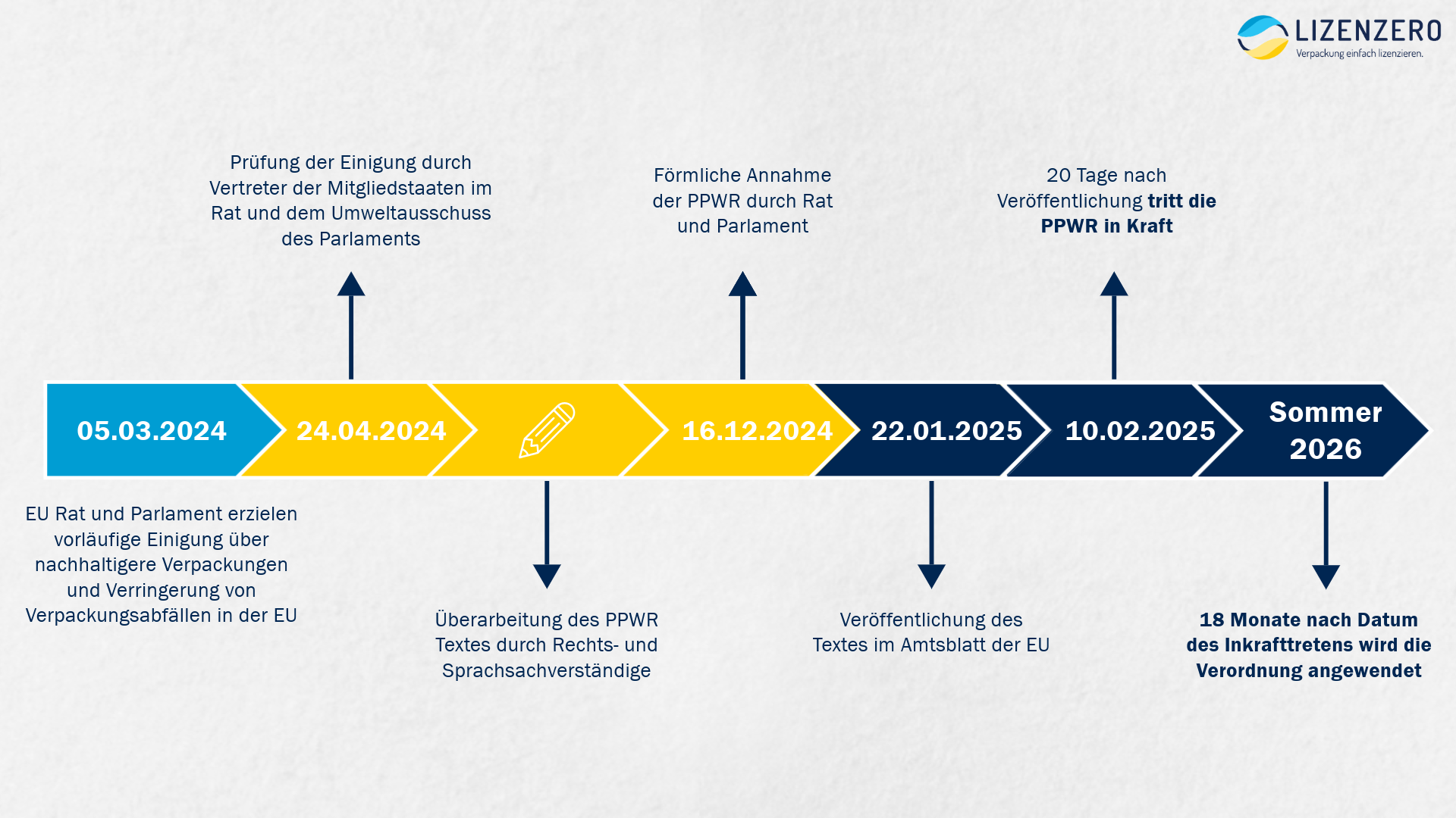 PPWR_Timeline_Blog-12-neu_EU_DE_de-page