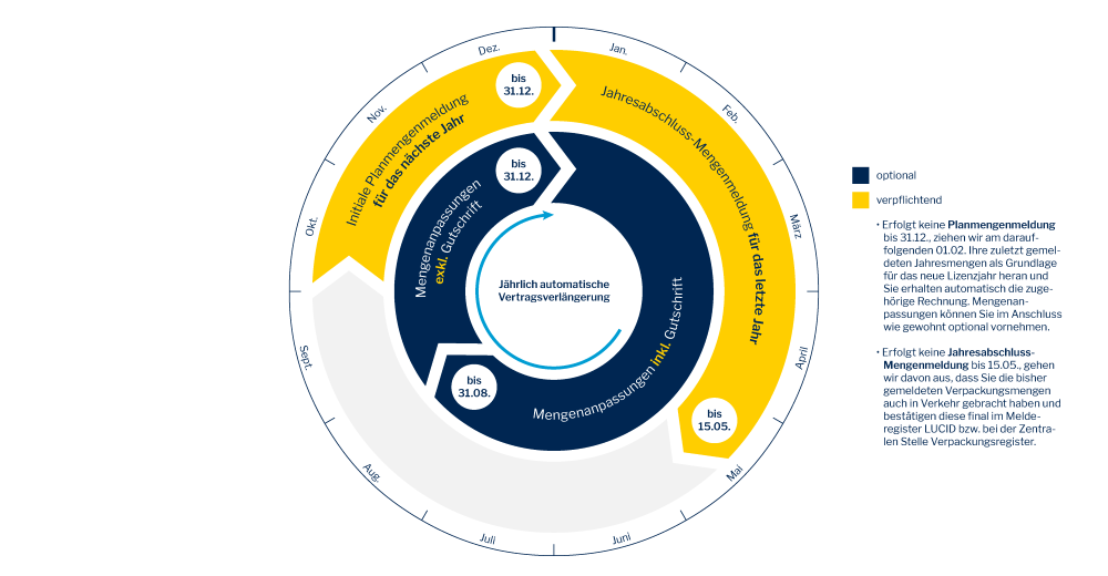 210105_Infografik_Lizenzjahr_transp-HGpr3zjipwqocbe