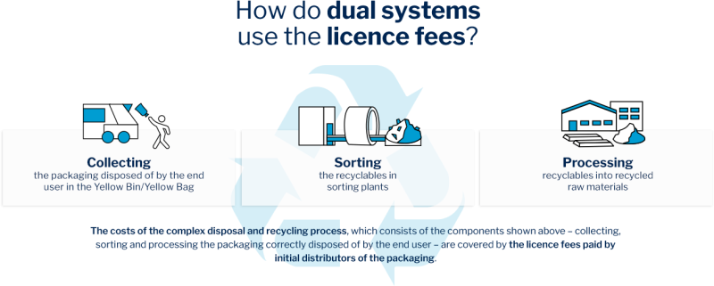 Infographic services of the dual systems
