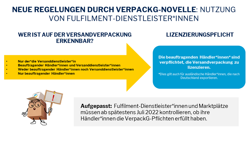 Novelle_Fulfillment_Neue_Regelungen_gegendert