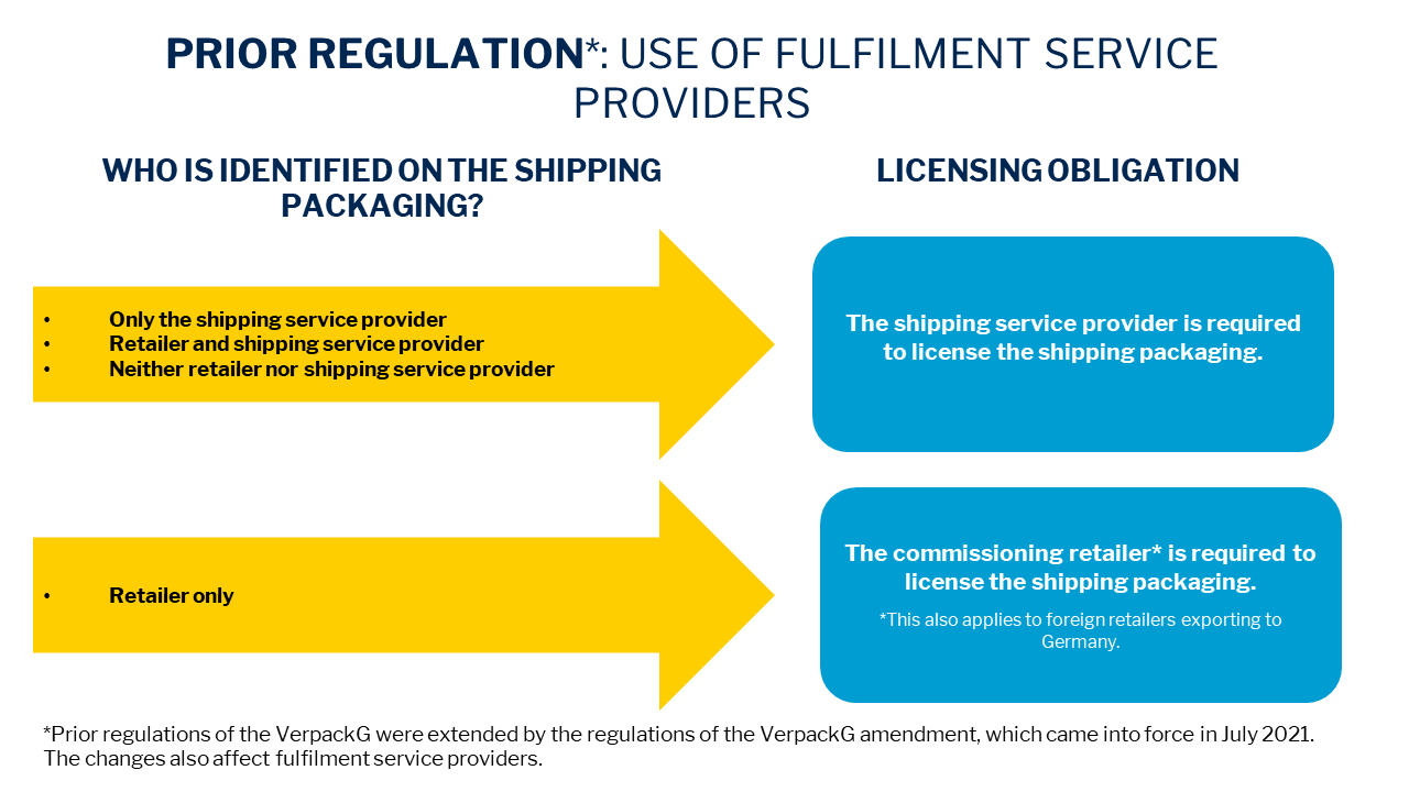 Novelle_Fulfillment_Prior_Regulations_EN