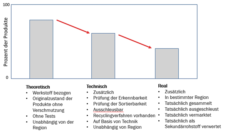 Bild3_Unterschied-theoretisch_technisch_real